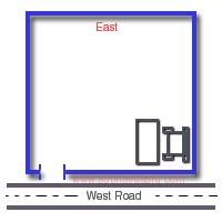 vastu for west facing shops or shopping complexes